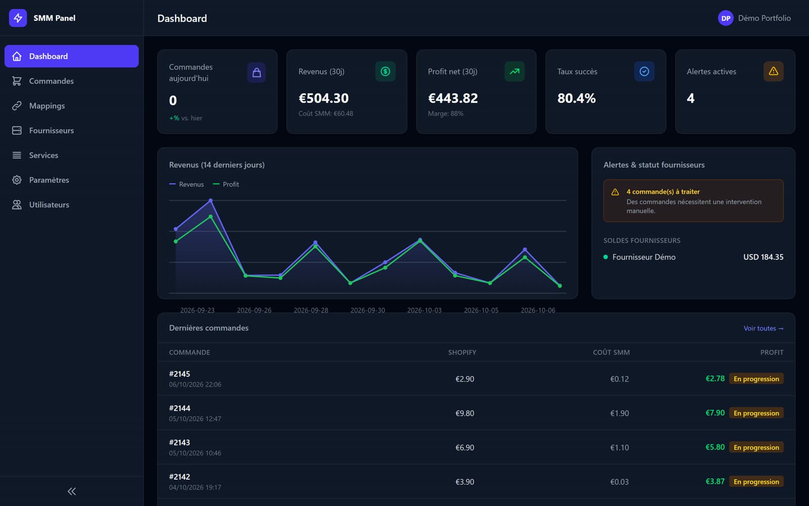 Tableau de bord des commandes, revenus et alertes